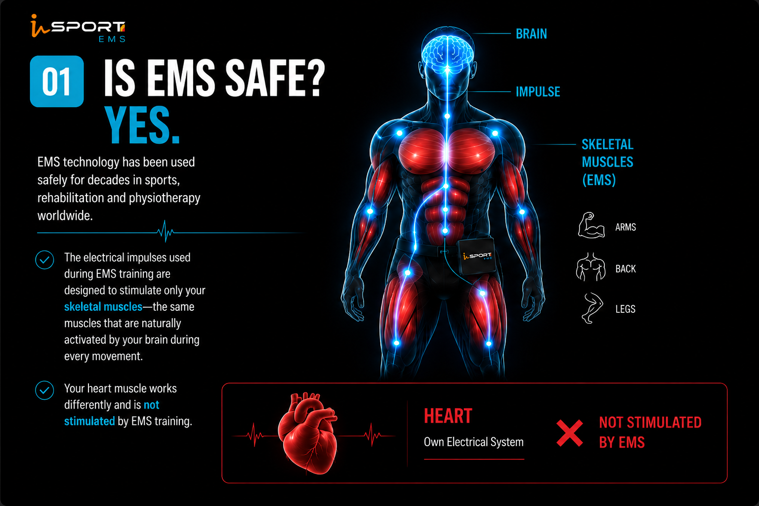 Is EMS safe? Yes.