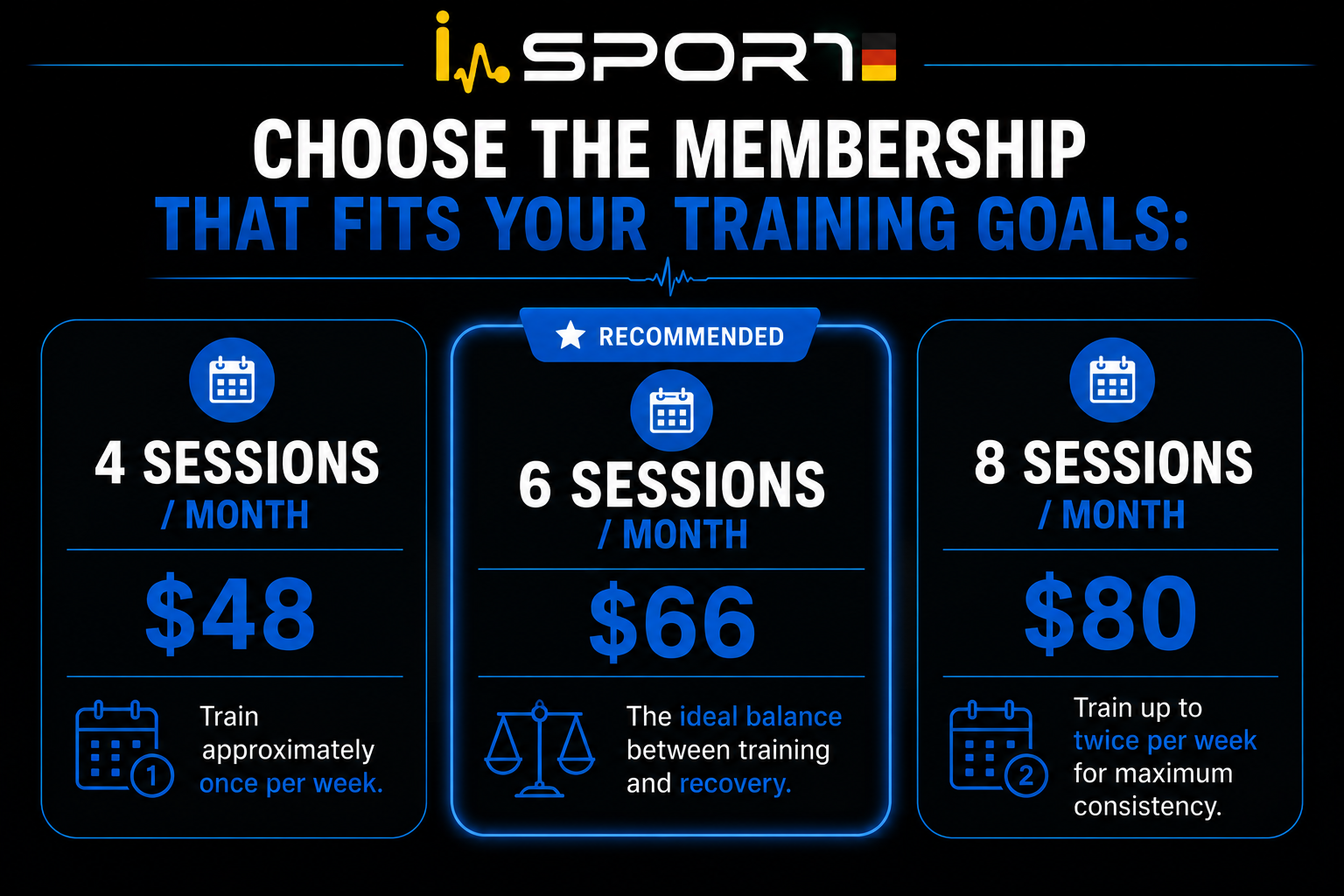 i-SPORT EMS monthly membership prices