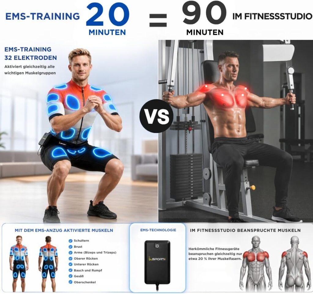 Its-Me EMS Suit with 32 EMS Pads Worldwide for the First Time Including PowerBox, Tablet, App Controlled Training for Muscle Building, Body Shaping, Cardio & VIP Mode (Copy)