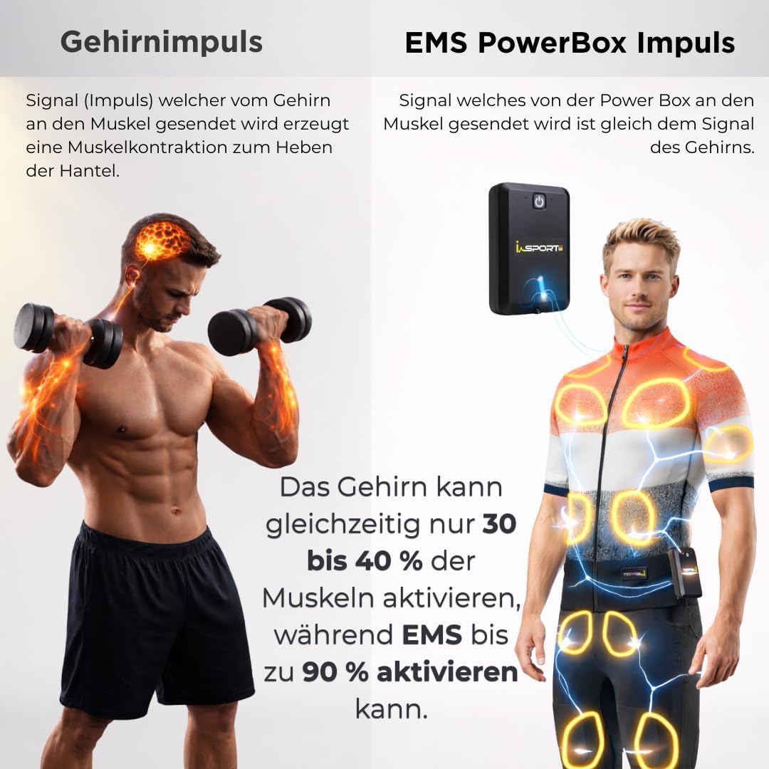 Its-Me EMS Suit with 32 EMS Pads Worldwide for the First Time Including PowerBox, Tablet, App Controlled Training for Muscle Building, Body Shaping, Cardio & VIP Mode (Copy)